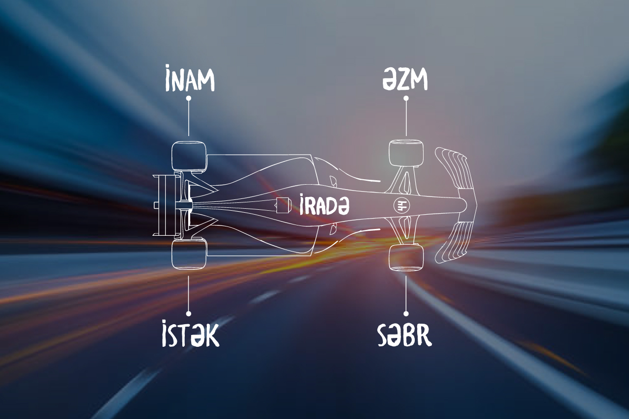 Şirkətimiz üçün düzgün yol önəmlidir